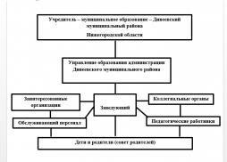 Схема об органах управления и структурных подразделениях.